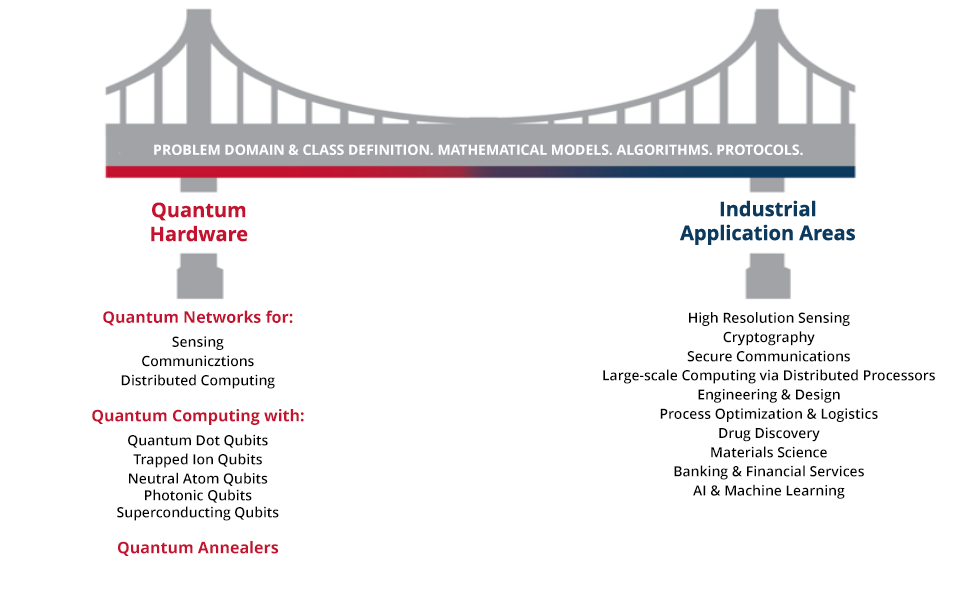quantum-bridge-infographic